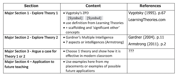 Example writing process plan